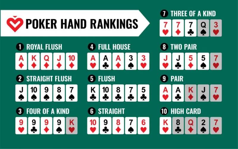 Cach tinh cac bo bai poker